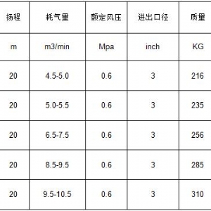 QYF氣動清淤泵