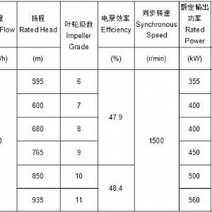 BQ礦用隔爆強(qiáng)排泵