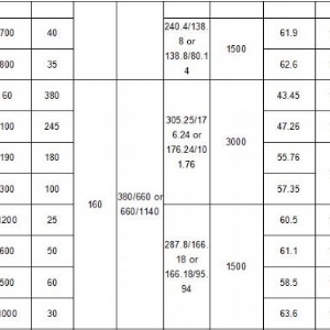 250kW礦用隔爆型排污排沙潛水電泵