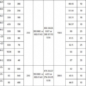 132kW礦用隔爆型排污排沙潛水電泵